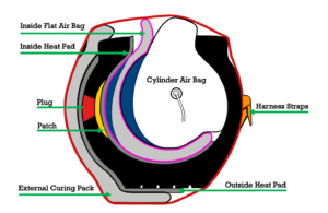 Cylinder Airbag in tyre void during a section repair